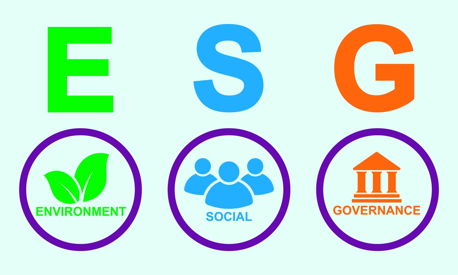 Why ESG is Your New Competitive Edge